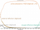 Longi 26.8% HJT