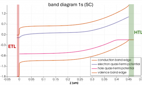 single-junction perovskite cell