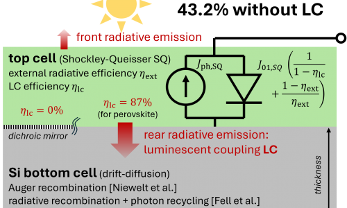 Si single-junction and tandem efficiency limits